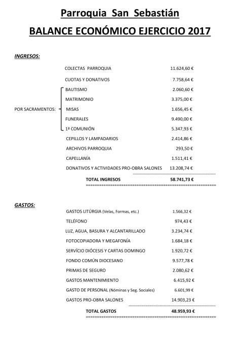 BALANCE ECONÓMICO EJERCÍCIO 2017-1